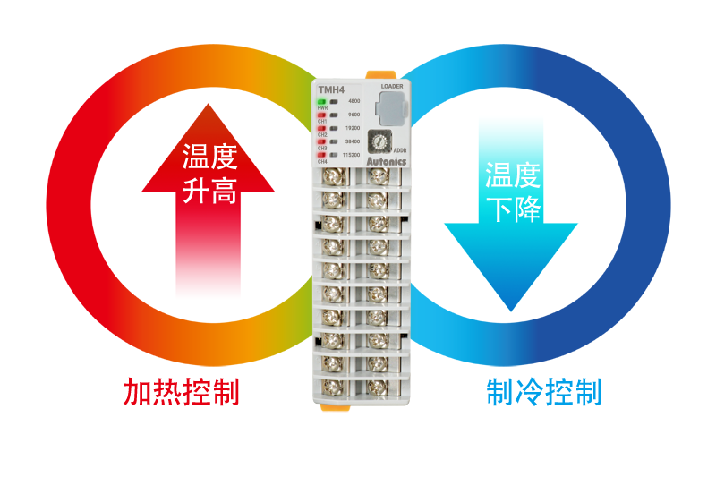 加热/制冷同时控制