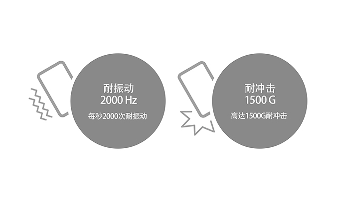 图像 - 耐振动 2000 Hz : 抵抗每秒2,000次的振动 / 耐冲击 1500 G : 耐冲击高达重力加速度的1,500倍