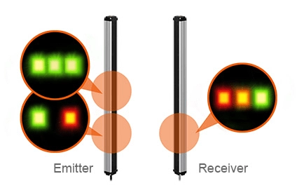 发射器和接收器上的指示灯
