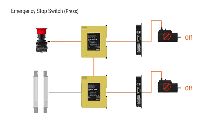 双安全输入 AND 逻辑电路连接示例
