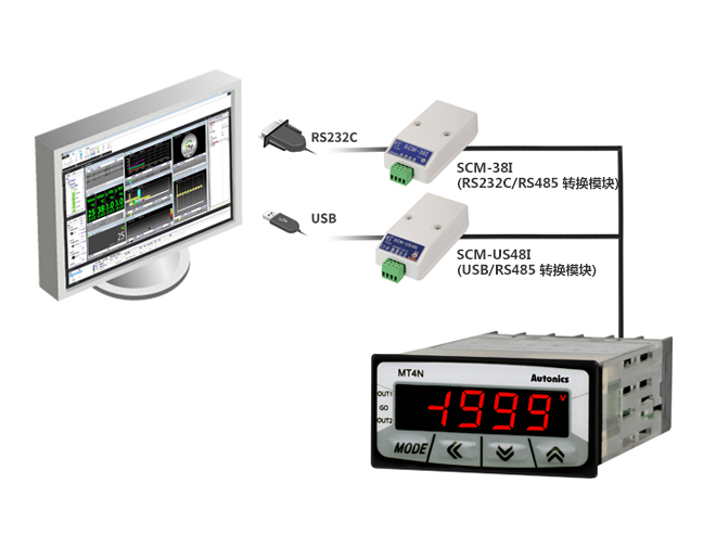 RS232C - SCM-38I(RS232C/RS485 转换模块) USB - SCM-US48I(USB/RS485 转换模块)