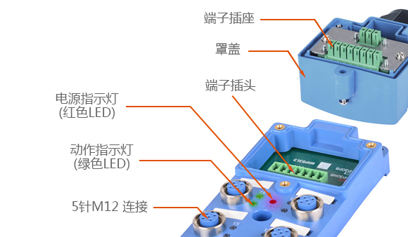 端子插座, 罩盖, 端子插头, 电源指示灯(红色LED), 动作指示灯(绿色LED), 5针M12 连接