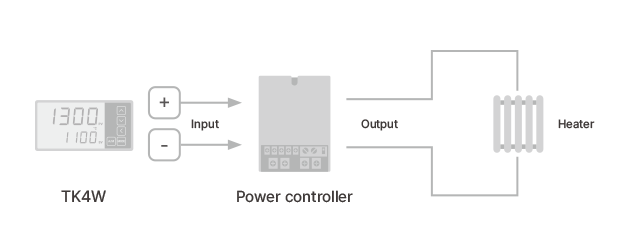 模拟量输出控制