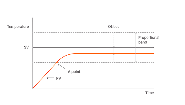NTC温度-电阻曲线