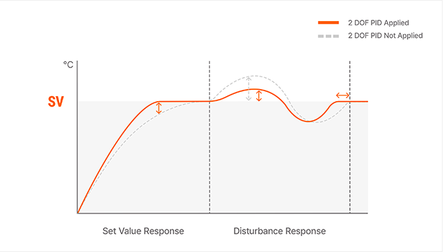 RTD温度-电阻曲线