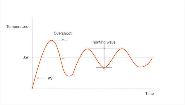 温度传感器精度比较
