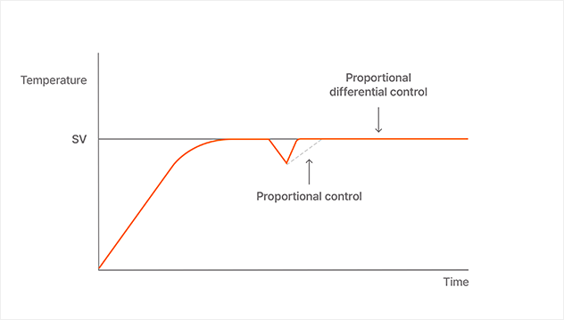 温度传感器响应特性