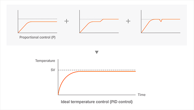 热电偶电压-温度曲线