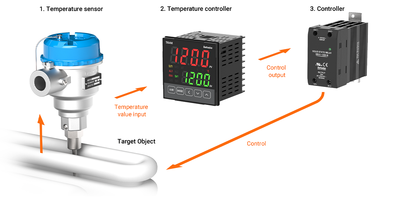 温度控制系统概述