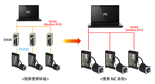 AiC-1