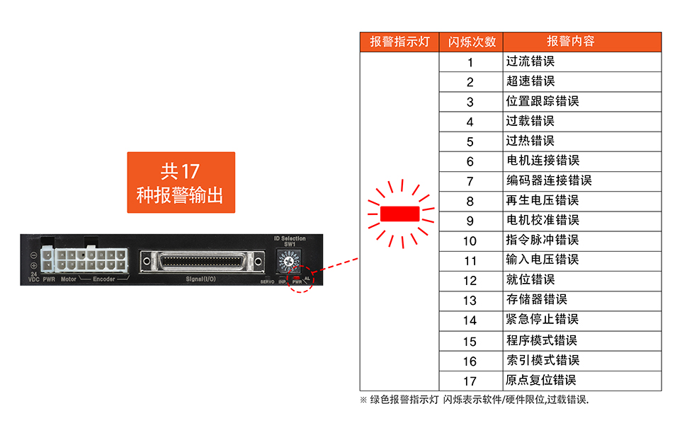 AiC-11