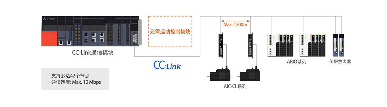 AiC-CL-2