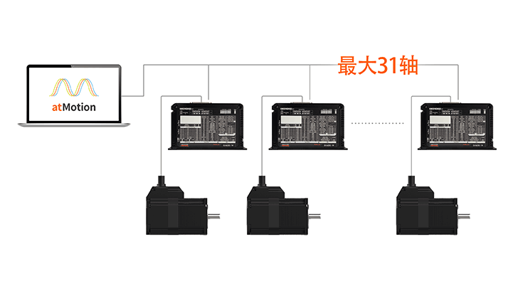 AiC-2