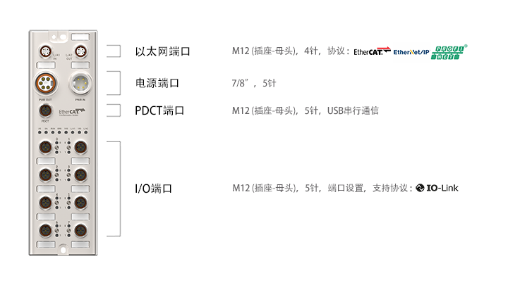 ADIO Series detailed features image