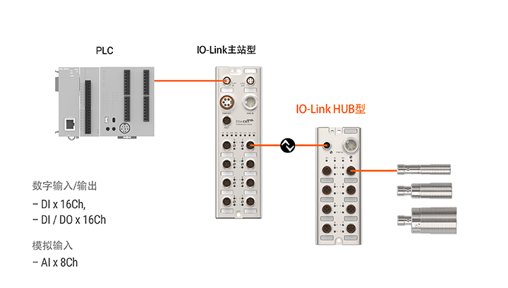 ADIO Series detailed features image