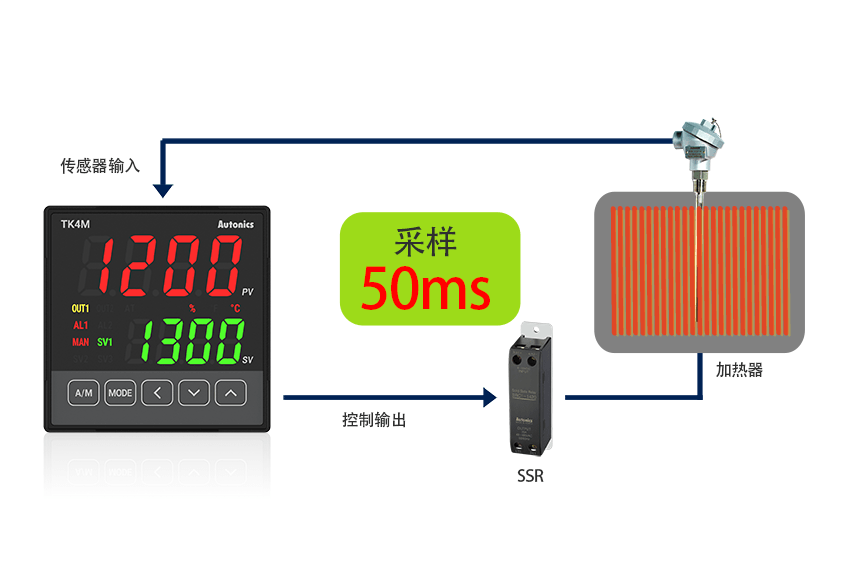 控制输出,SSR,加热器,传感器输入