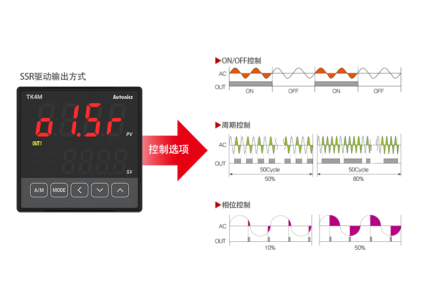 SSR驱动输出方式  控制选项