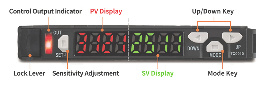 数字控制器正面：PV/SV 同步显示