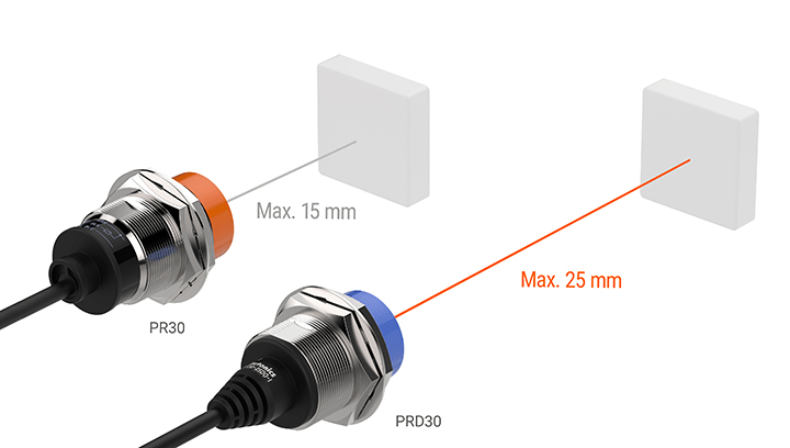 PRD 系列检测距离比较（PR30：最大 15mm，PRD30：最大 25mm）