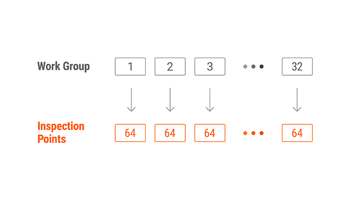 视觉系统中的工作组设置 UI