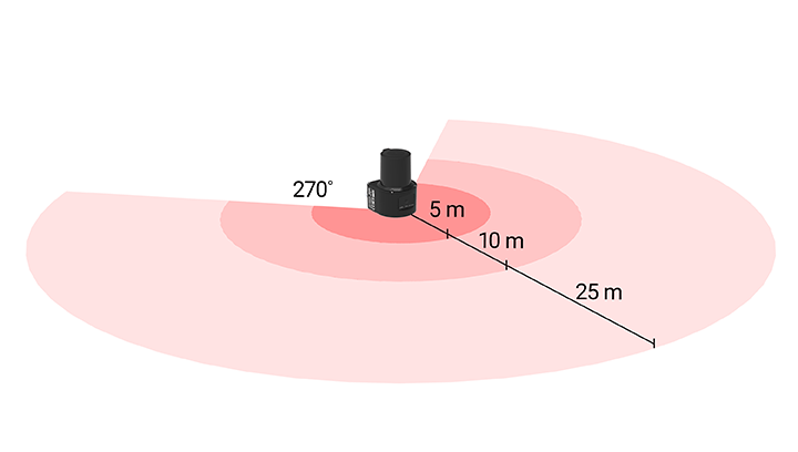 检测角度 270°，检测范围高达 25m 示例