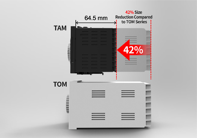 与TOM系列相比，尺寸缩小42％