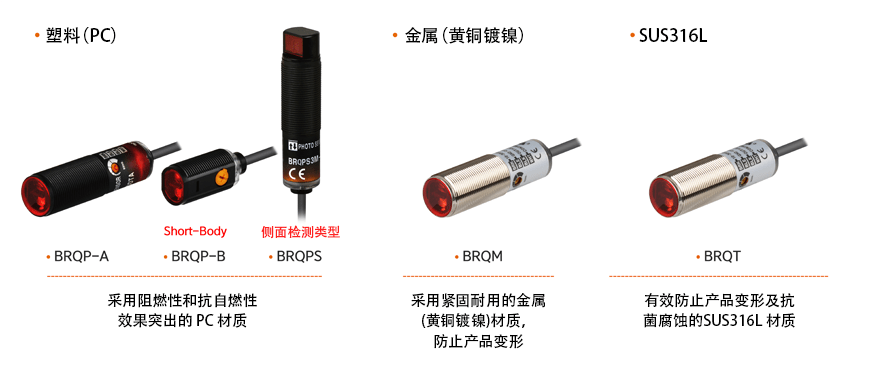 图片展示了采用各种材质（塑料、金属、SUS316L）的 BRQ 系列接近光电传感器。