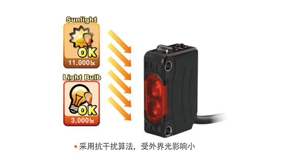 使用环境光预防算法，最大程度地减少环境光的影响。