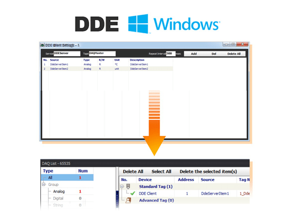 DDE