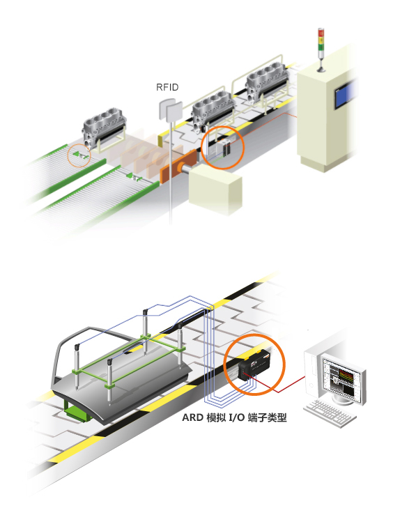 ARD 模拟 I/O 端子类型