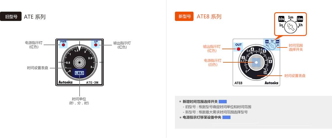 旧型号 : ATE Series, 新型号 : ATE8 Series 说明 - See below for details