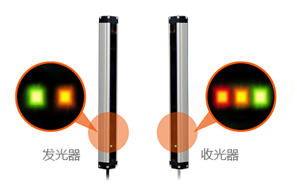 明亮的LED状态指示灯