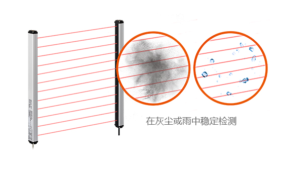 在灰尘或雨中稳定检测