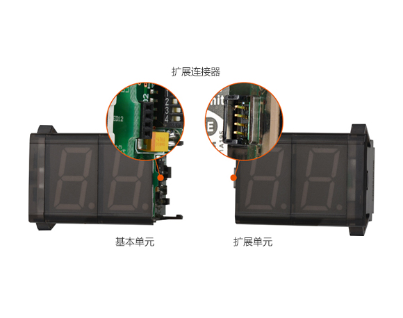 扩展连接器, 基本单元, 扩展单元