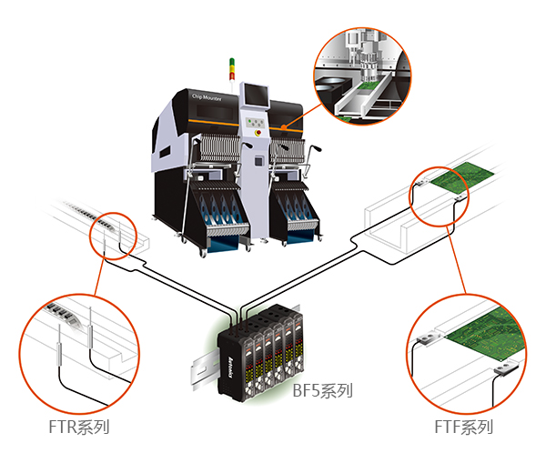 FTR Series, BF5 Series, FTF Series