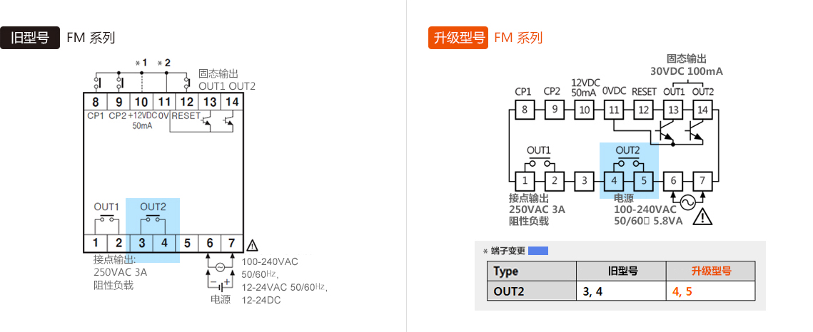 旧型号 : FM Dual Preset (F□AM-2P), 升级型号 : FM Dual Preset (FM□M-2P4) - See below for details