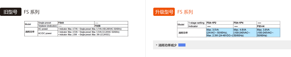 旧型号 : FS Series, 升级型号 : FS Series - See below for details