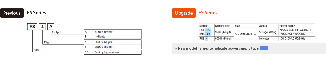 Previous : FS Series, Upgrade : FS Series - See below for details