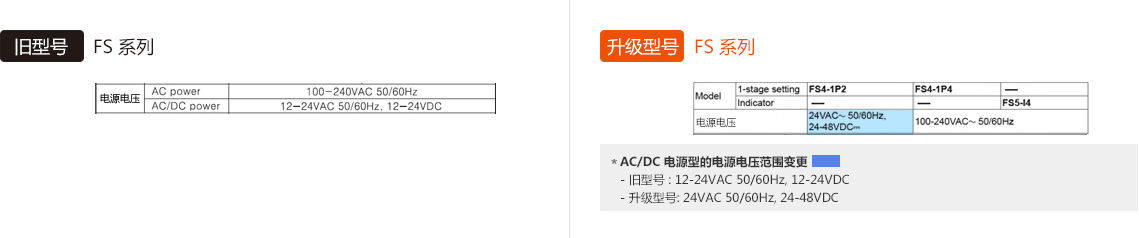 旧型号 : FS Series, 升级型号 : FS Series - See below for details