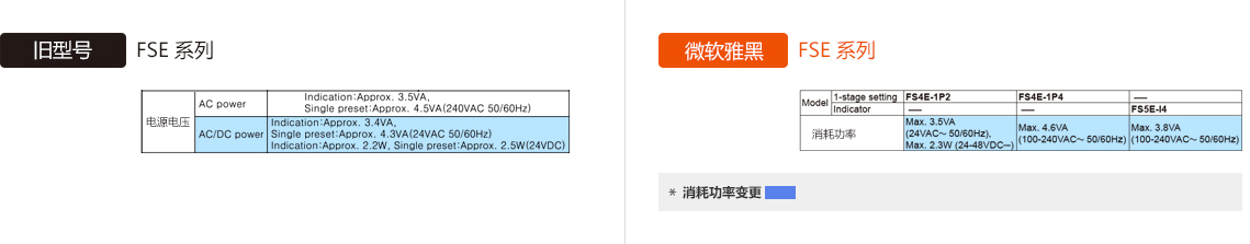 旧型号 : FSE Series, 升级型号 : FSE Series 消耗功率 - See below for details