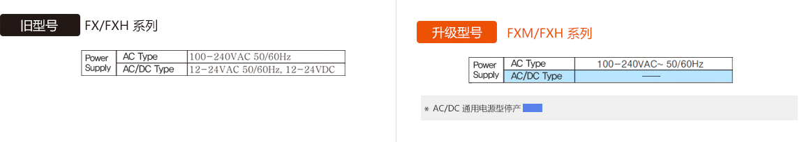 旧型号 : FX/FXH Series, 升级型号 : FXM/FXH Series Power Supply - See below for details