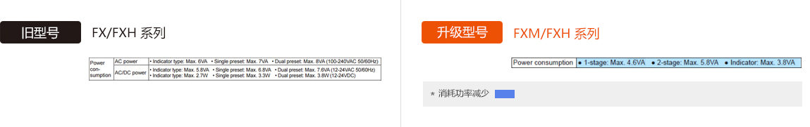 旧型号 : FX/FXH Series, 升级型号 : FXM/FXH Series Power Consumption (AC Type) - See below for details