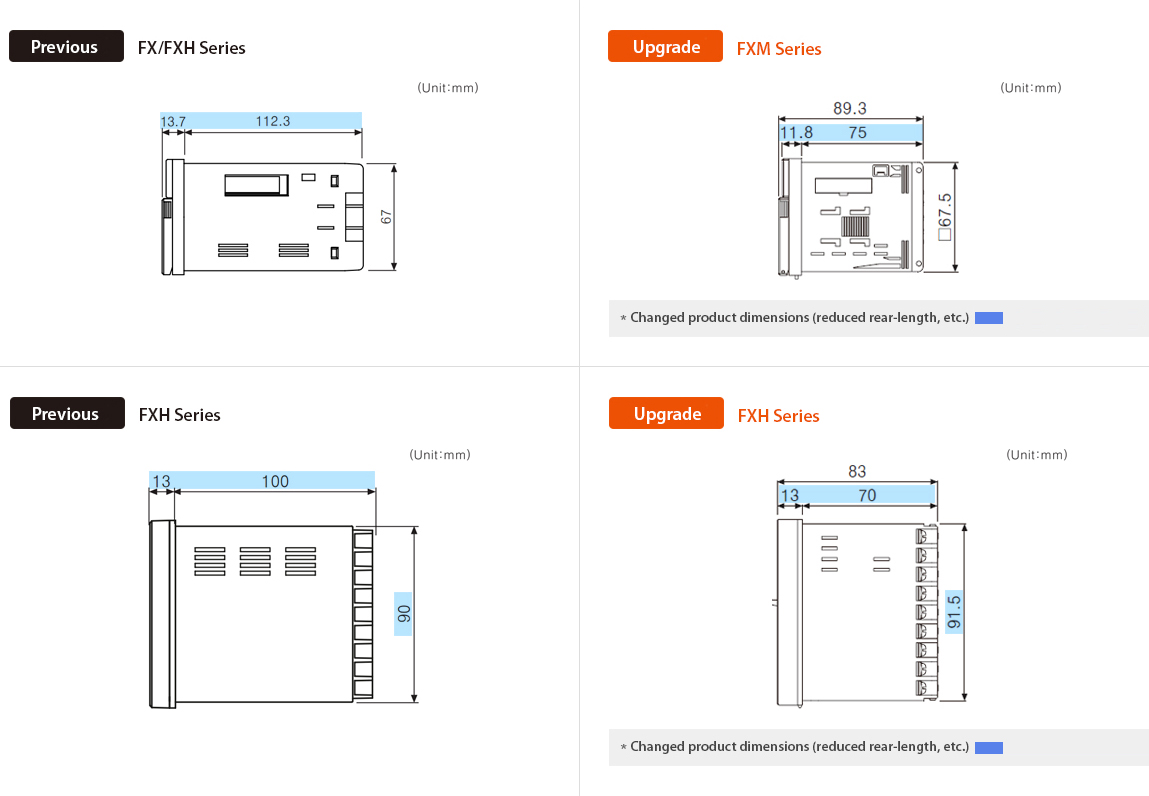 Previous : FX/FXH Series, Upgrade : FXM Series *Changed product dimensions (reduced rear-length,etc.), Previous : FXH Series, Upgrade : FXH Series *Changed product dimensions (reduced rear-length,etc.)