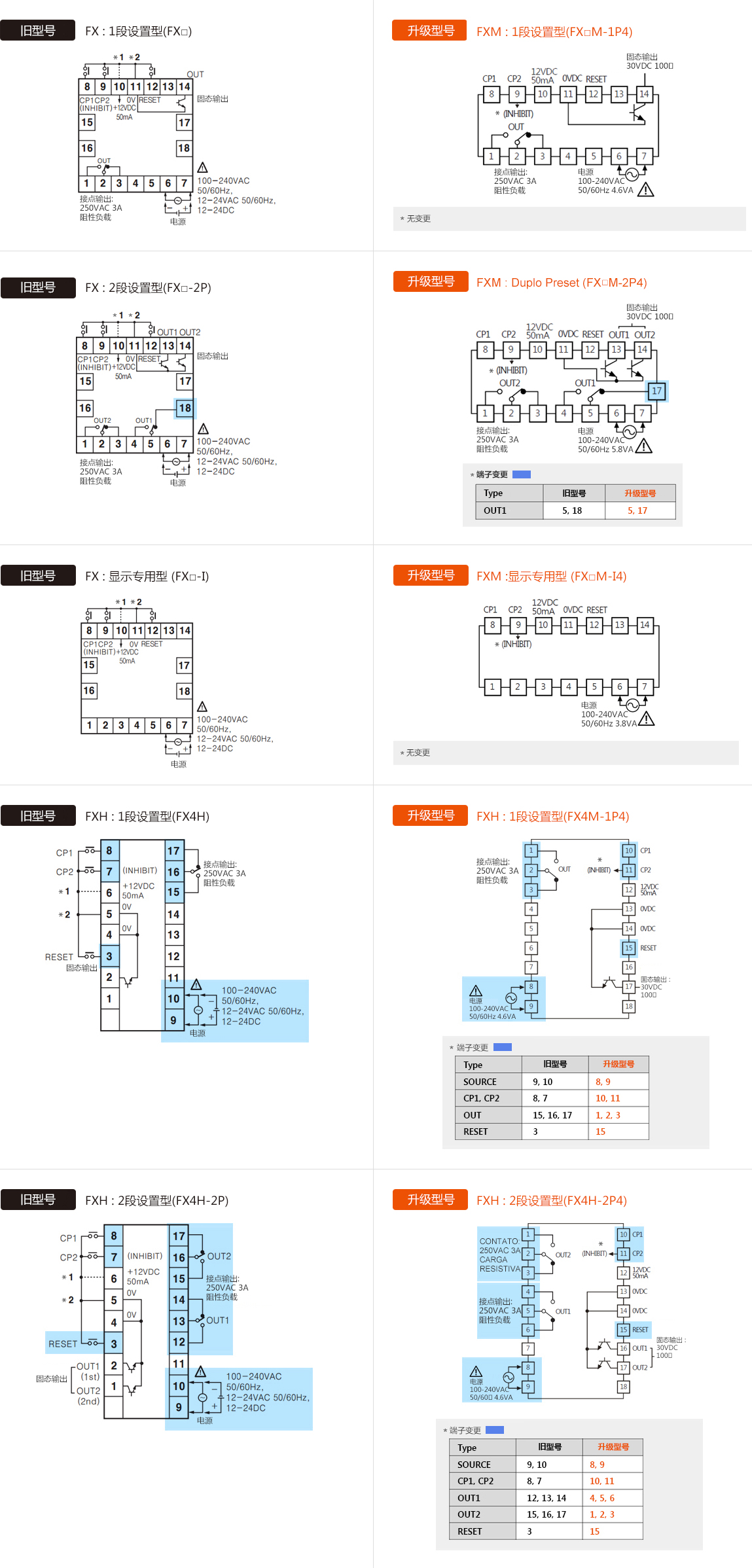 旧型号 : FX Series, 升级型号 : FXM Series Connection diagram - See below for details