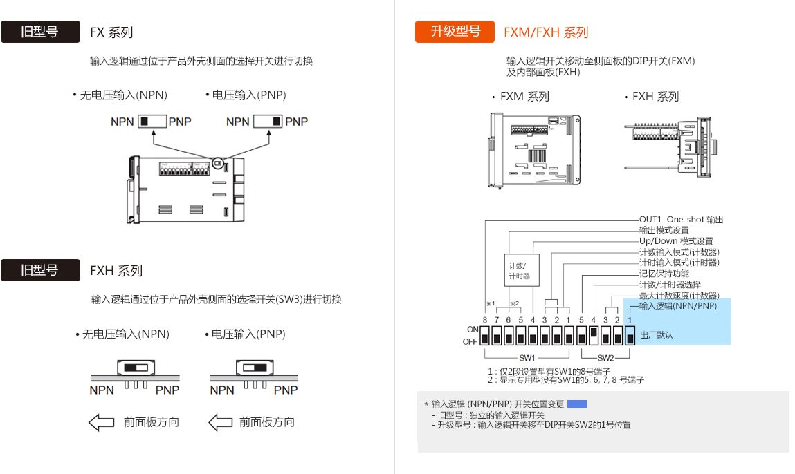 旧型号 : FX Series, 旧型号 : FXH Series, 升级型号 : FXM/FXH Series  - See below for details