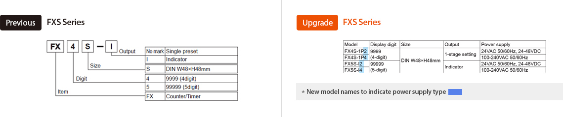 Previous : FX/FXH Series, Upgrade : FXM/FXH Series Ordering Information - See below for details