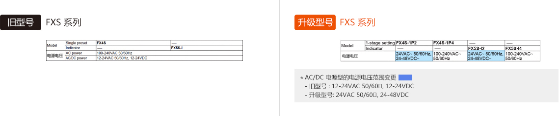 旧型号 Series, 升级型号:FXS Series - See below for details