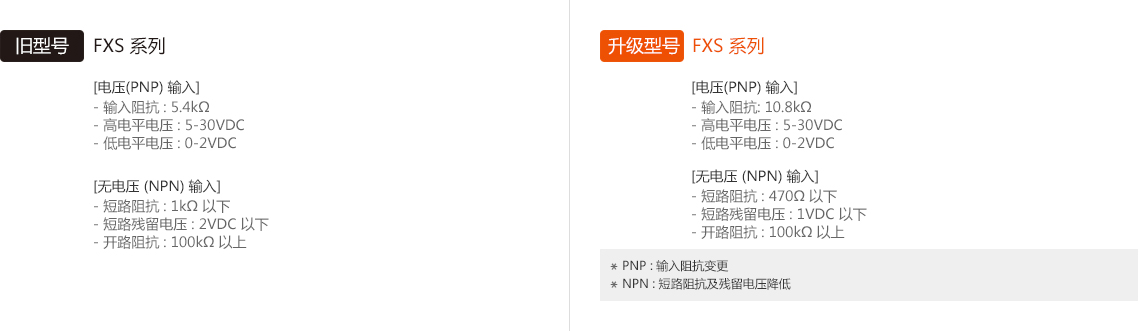 旧型号:FXS Series, 升级型号:FXS Series - See below for details