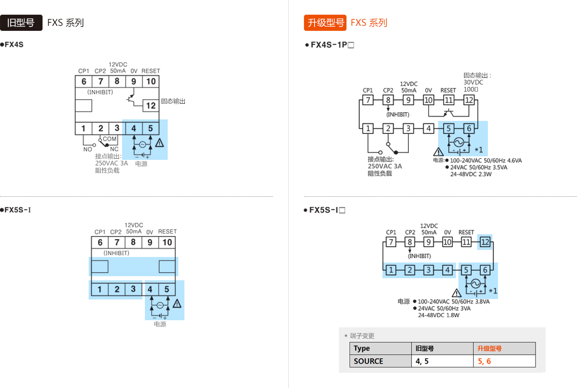 旧型号:FXS Series, 升级型号:FXS Series