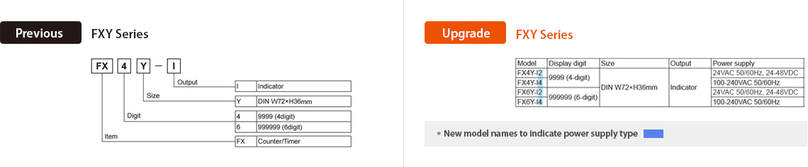 Previous : FXY Series, Upgrade : FXY Series - See below for details